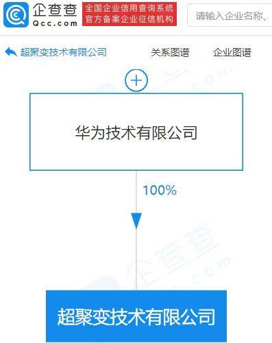 華為成立超聚變技術公司，注冊資本7.27億布局計算機軟硬件批發新賽道