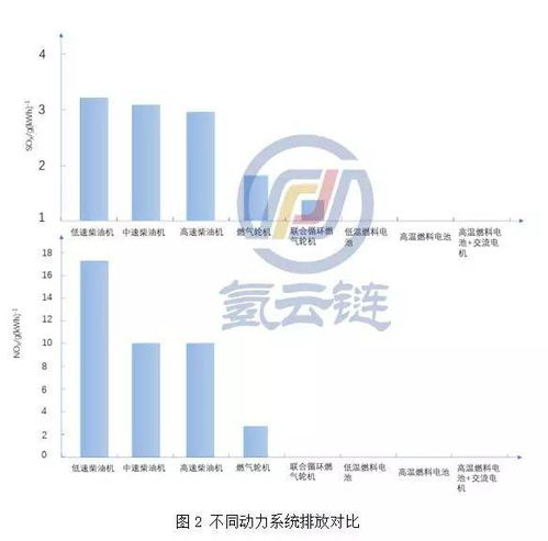 氫云研究 以軟件服務為引擎，加大船用氫燃料電池技術推廣，打造全球最大電動船市場