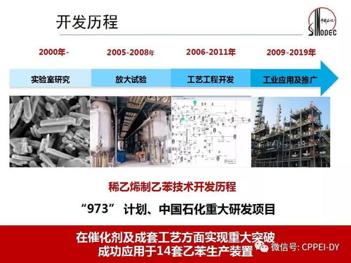 石化緣推薦 煉廠稀乙烯增值轉(zhuǎn)化生產(chǎn)高質(zhì)量乙苯技術(shù)軟件服務(wù)